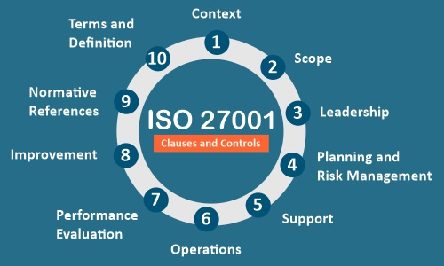 ISO 27001