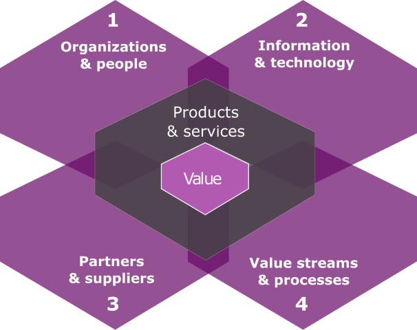 ITIL ITIL 4